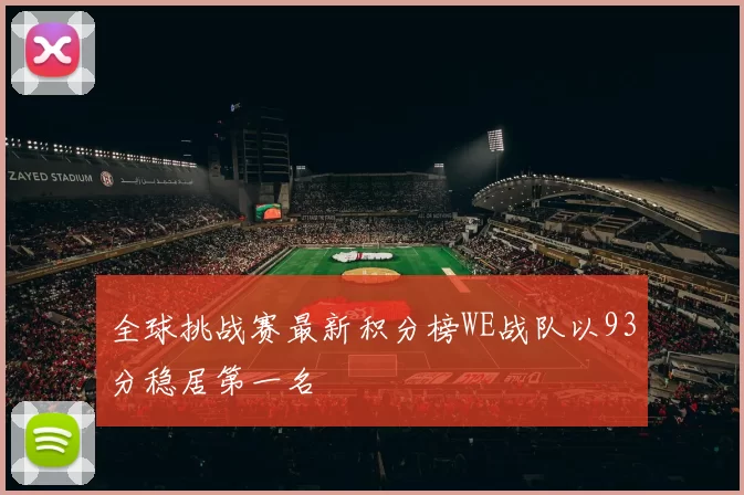 全球挑战赛最新积分榜WE战队以93分稳居第一名